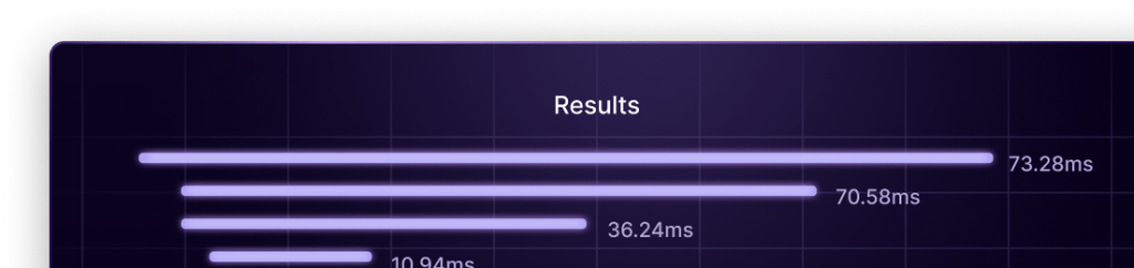 Automatically Visualize and Analyse Results